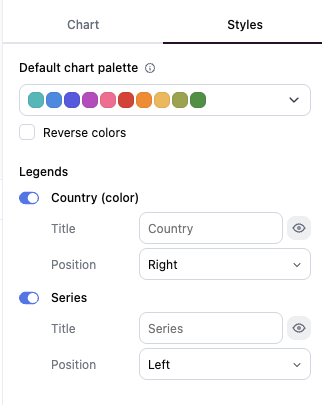 The Styles tab with the default chart palette and legend settings for Country and Series