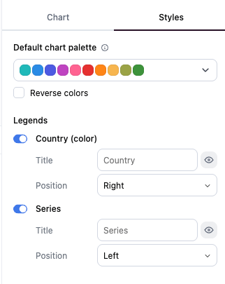 The Styles tab with the default chart palette and legend settings for Country and Series