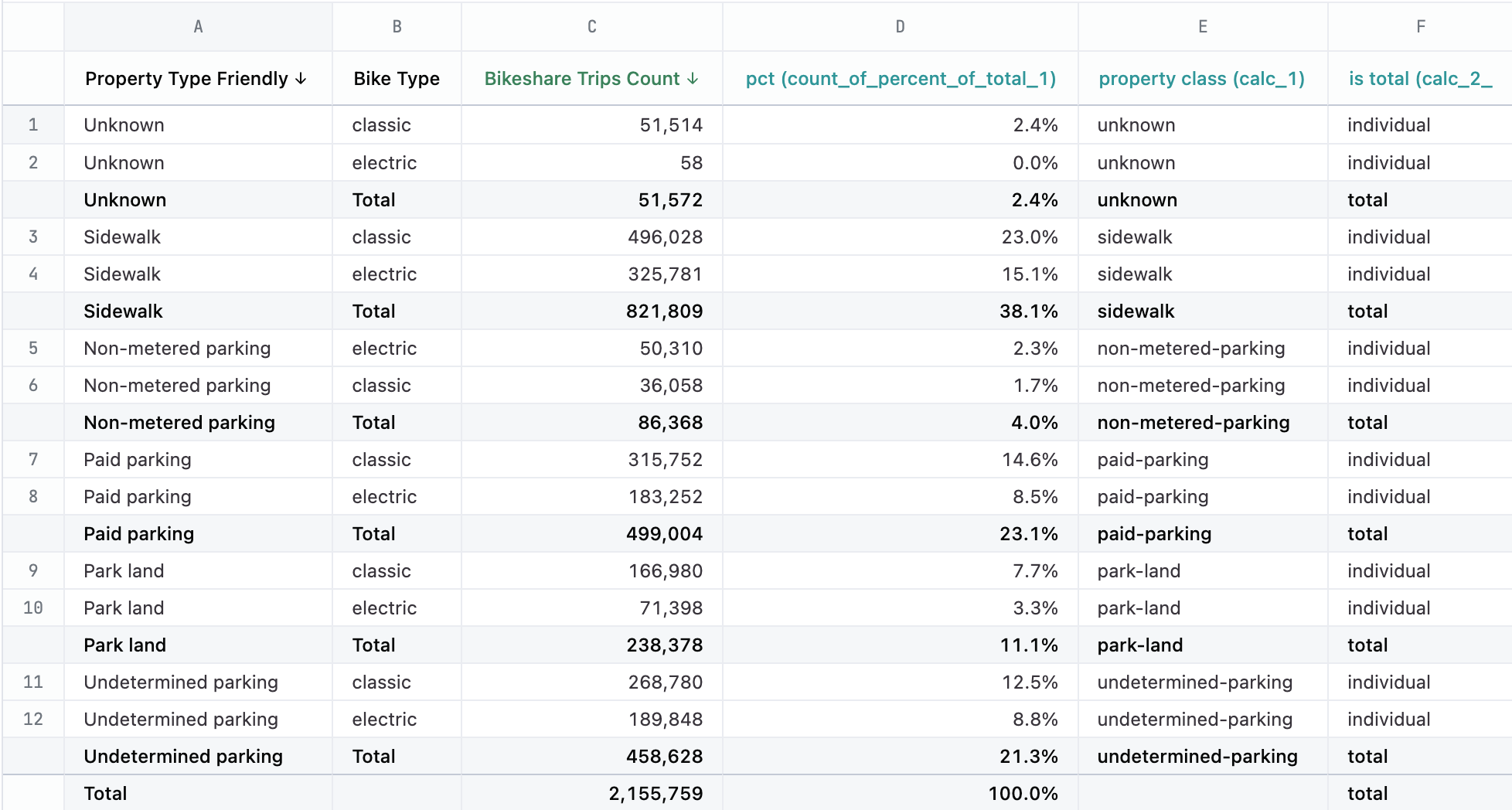 Fancy subtotal table - Omni Docs