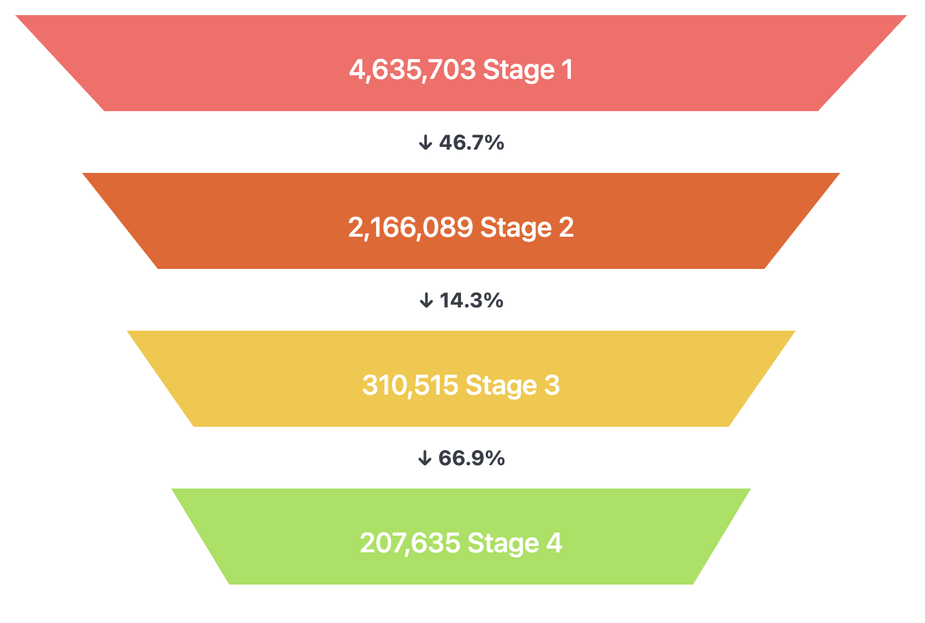 Symmetric funnel - Omni Docs