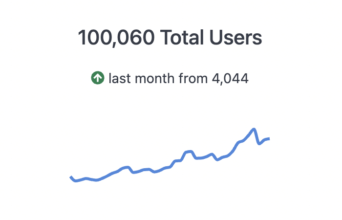 KPI with sparkline - Omni Docs