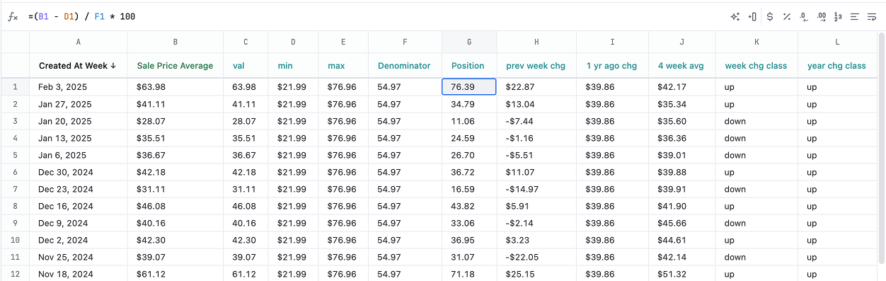 Card with strip plot - Omni Docs