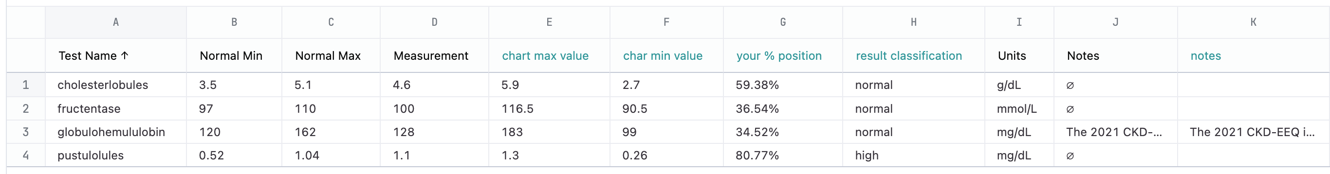 Test result cards - Omni Docs