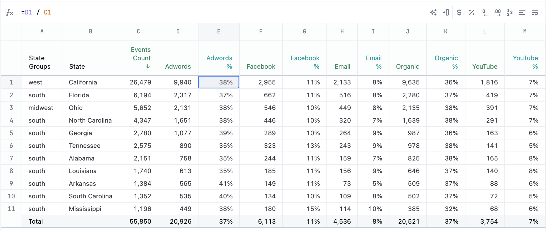 Table with tiny bar charts - Omni Docs