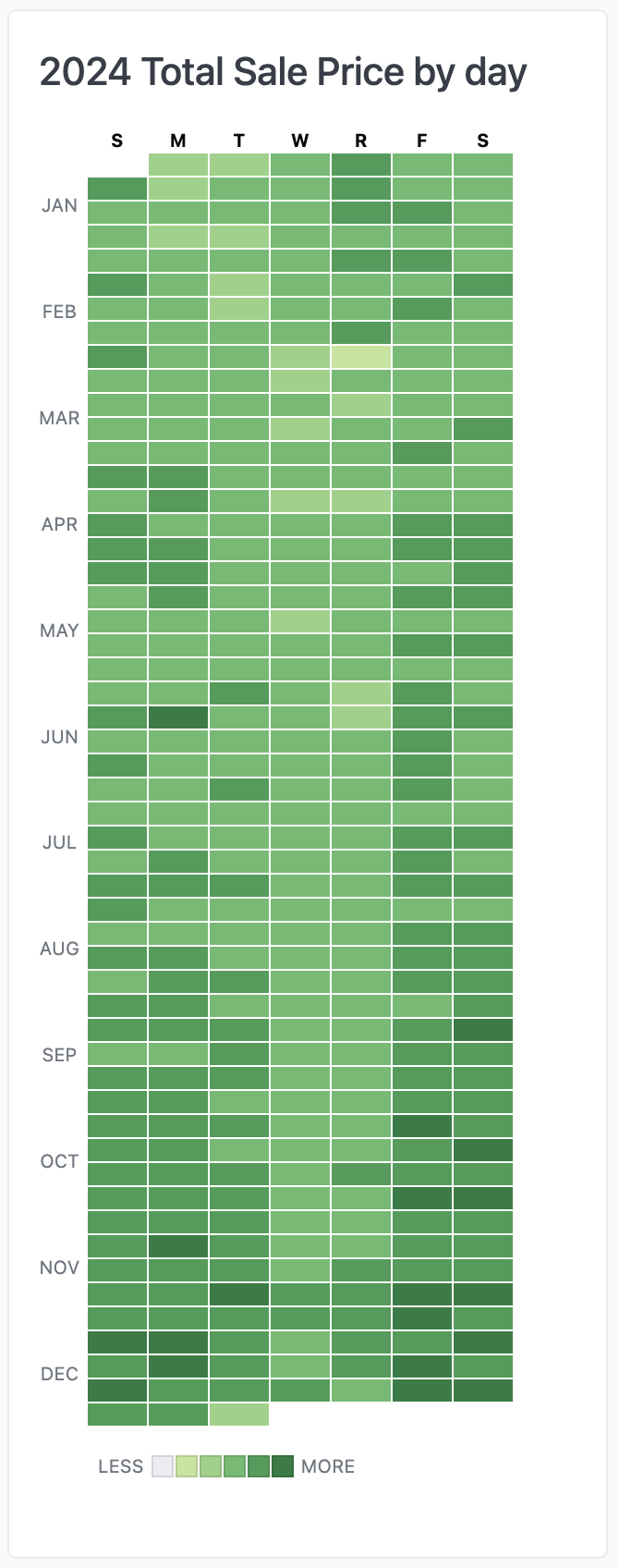 Calendar heatmaps - Omni Docs