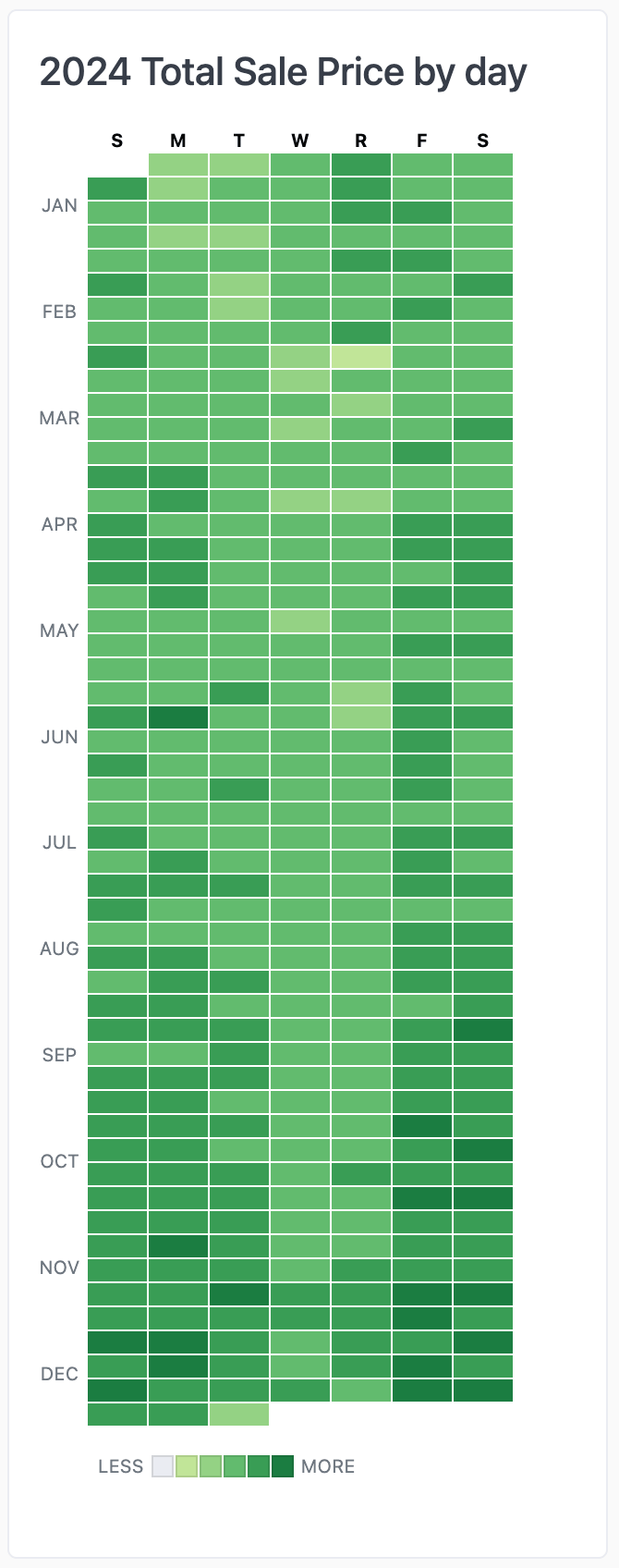 Calendar Heatmap Example Calendar heatmaps - Omni Docs