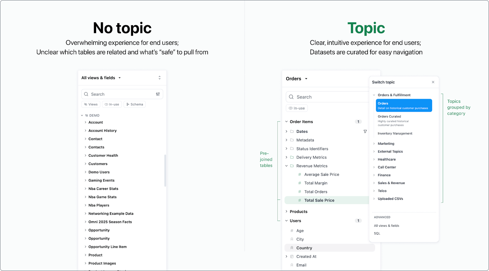 Curating datasets with topics - Omni Docs