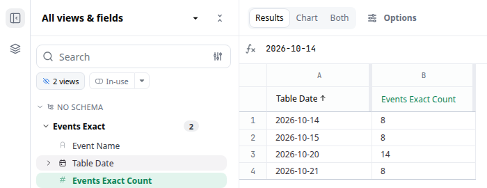 A workbook query on Events Exact with Table Date and Events Exact Count. October 20, 2026 shows 14 events and October 21, 2026 shows 8.
