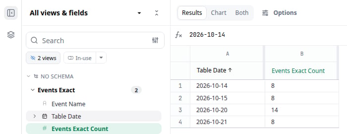 A workbook query on Events Exact with Table Date and Events Exact Count. October 20, 2026 shows 14 events and October 21, 2026 shows 8.