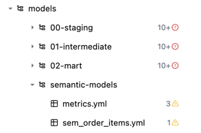 dbt IDE file list with directories and files flagged by issue type icons and counts