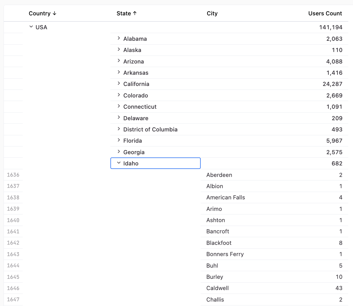 Table visualizations - Omni Docs