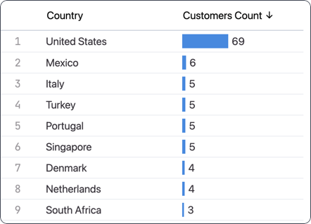 Configuring table field display options - Omni Docs