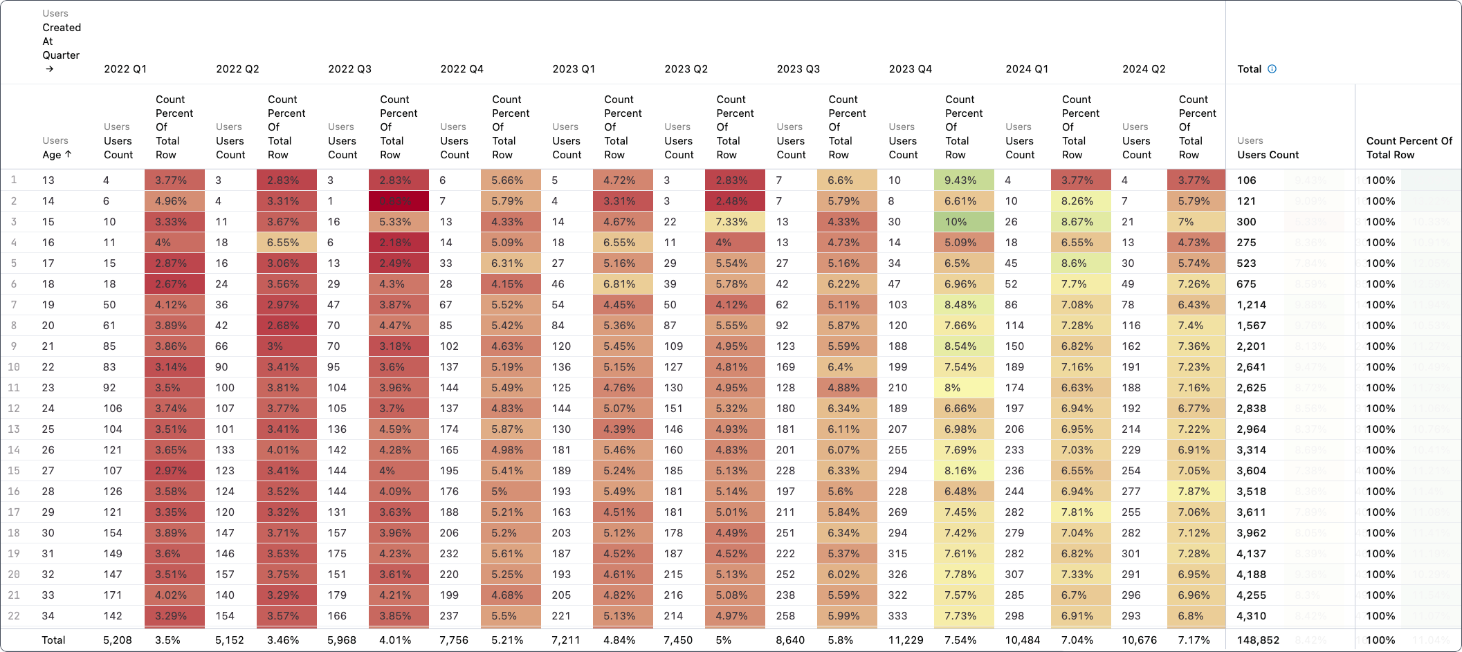 Table visualizations - Omni Docs