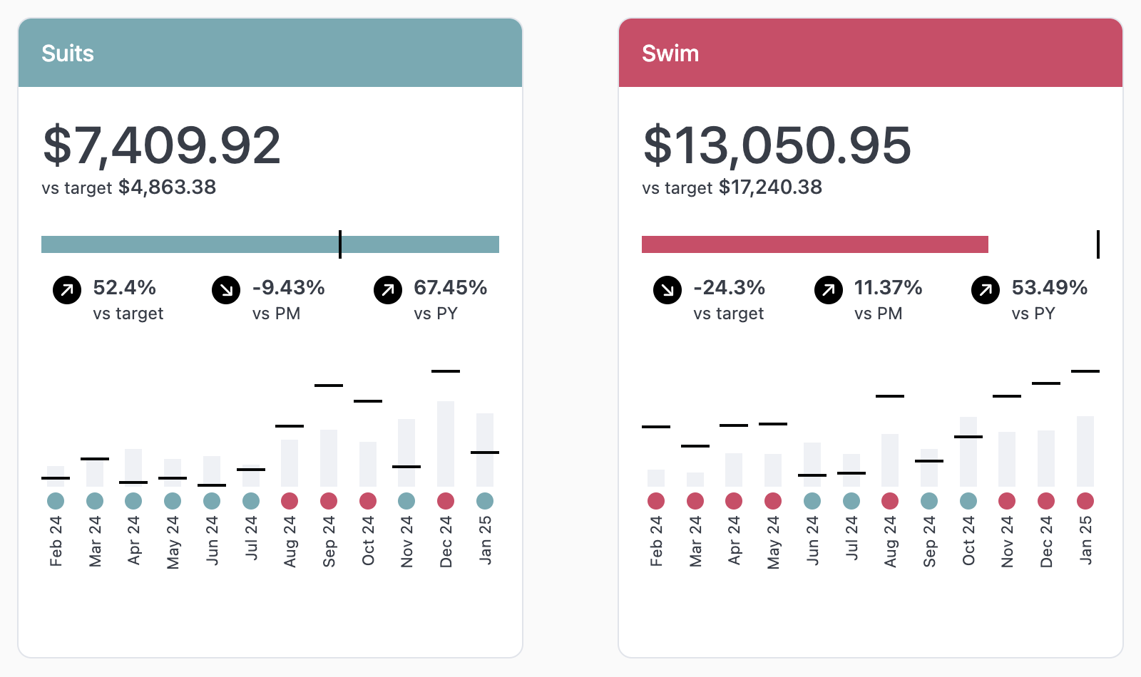 Card with target candlesticks - Omni Docs