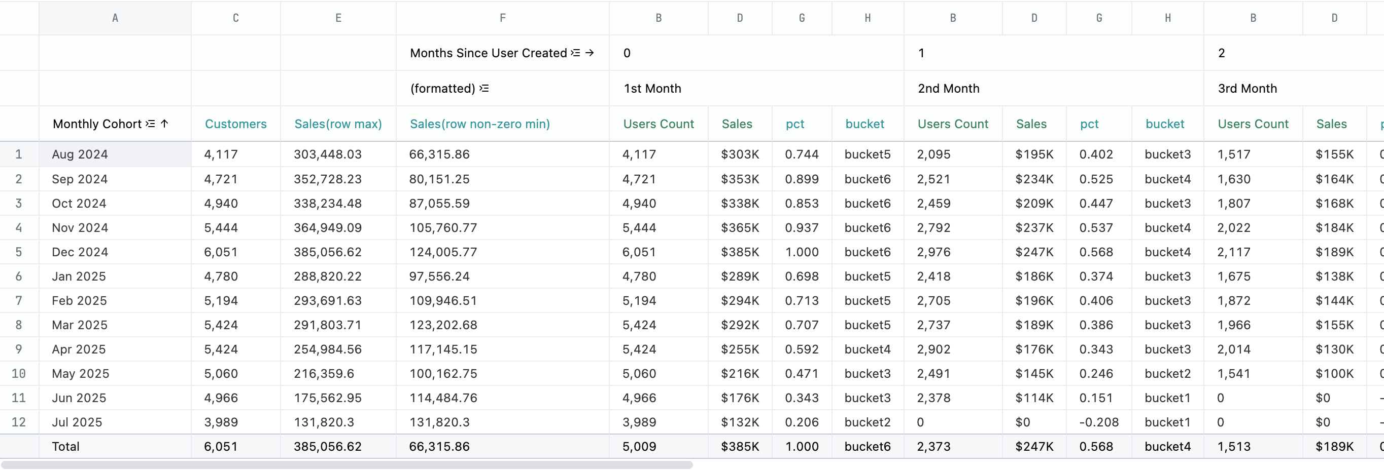 Cohort table - Omni Docs