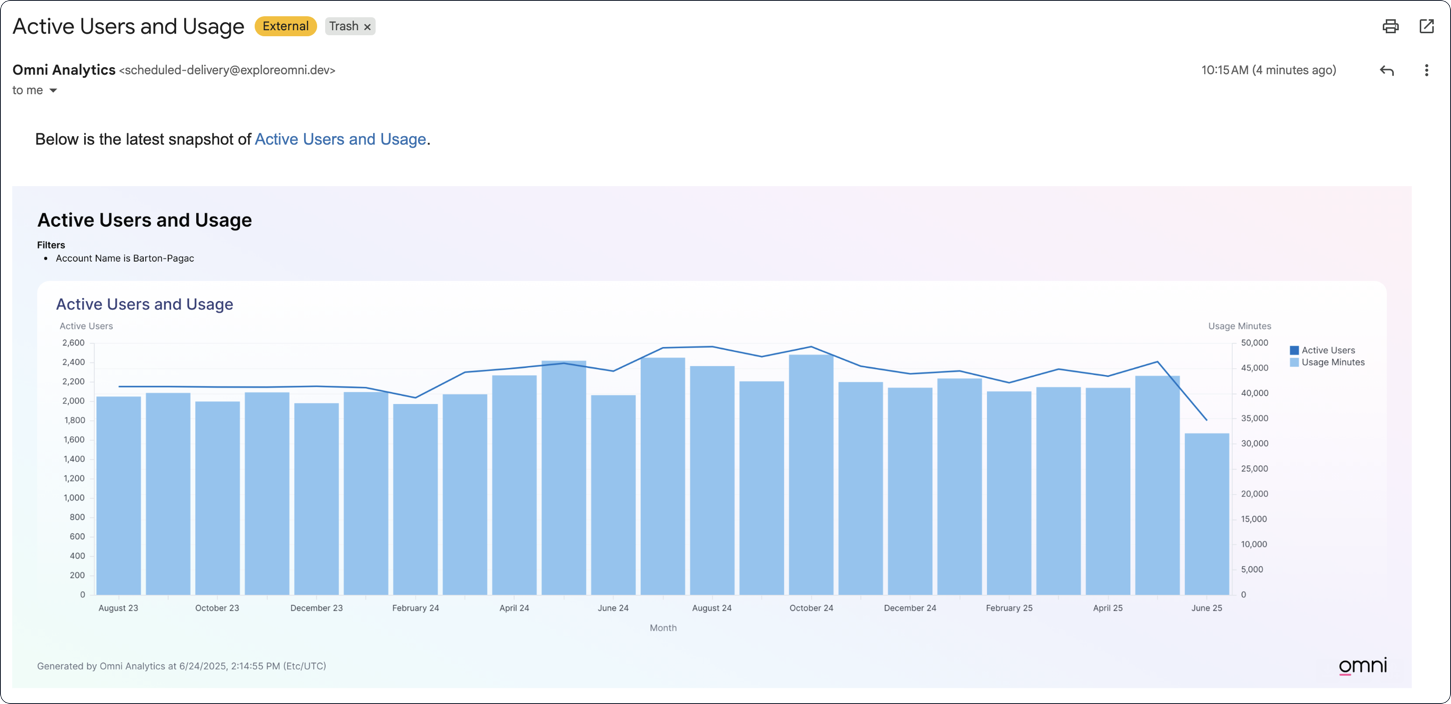 Delivering Omni content via email - Omni Docs