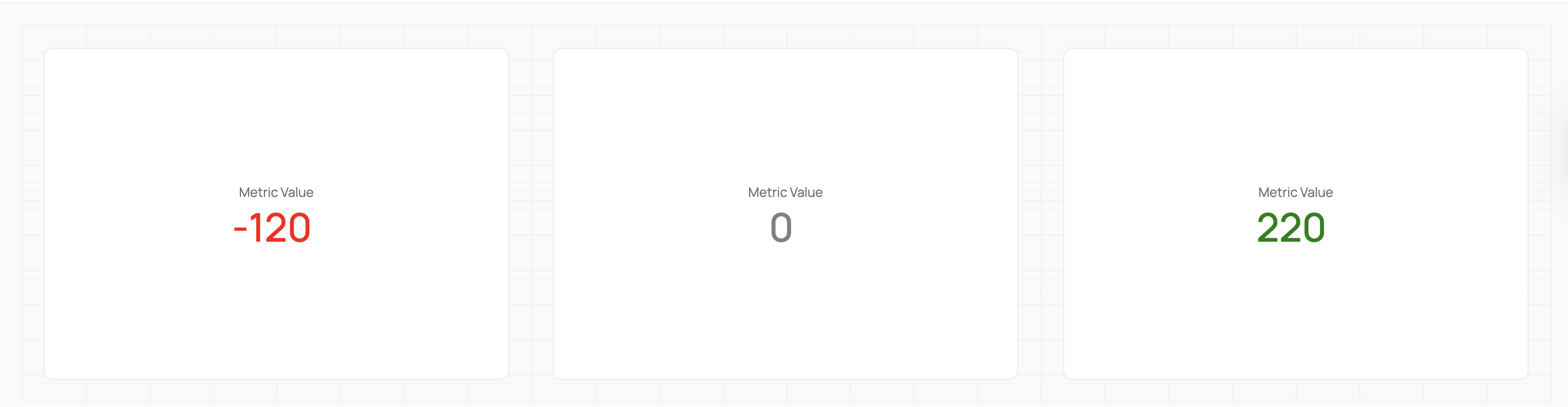 Three KPI charts with conditional colors
