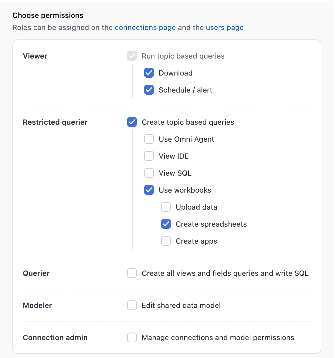 Permissions panel showing the Restricted Querier and Querier base permissions both selected