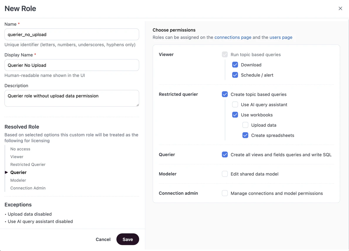 New Role dialog showing selected permissions on the right, with Resolved Role showing Querier and Exceptions listing Upload data and Use AI query assistant as disabled