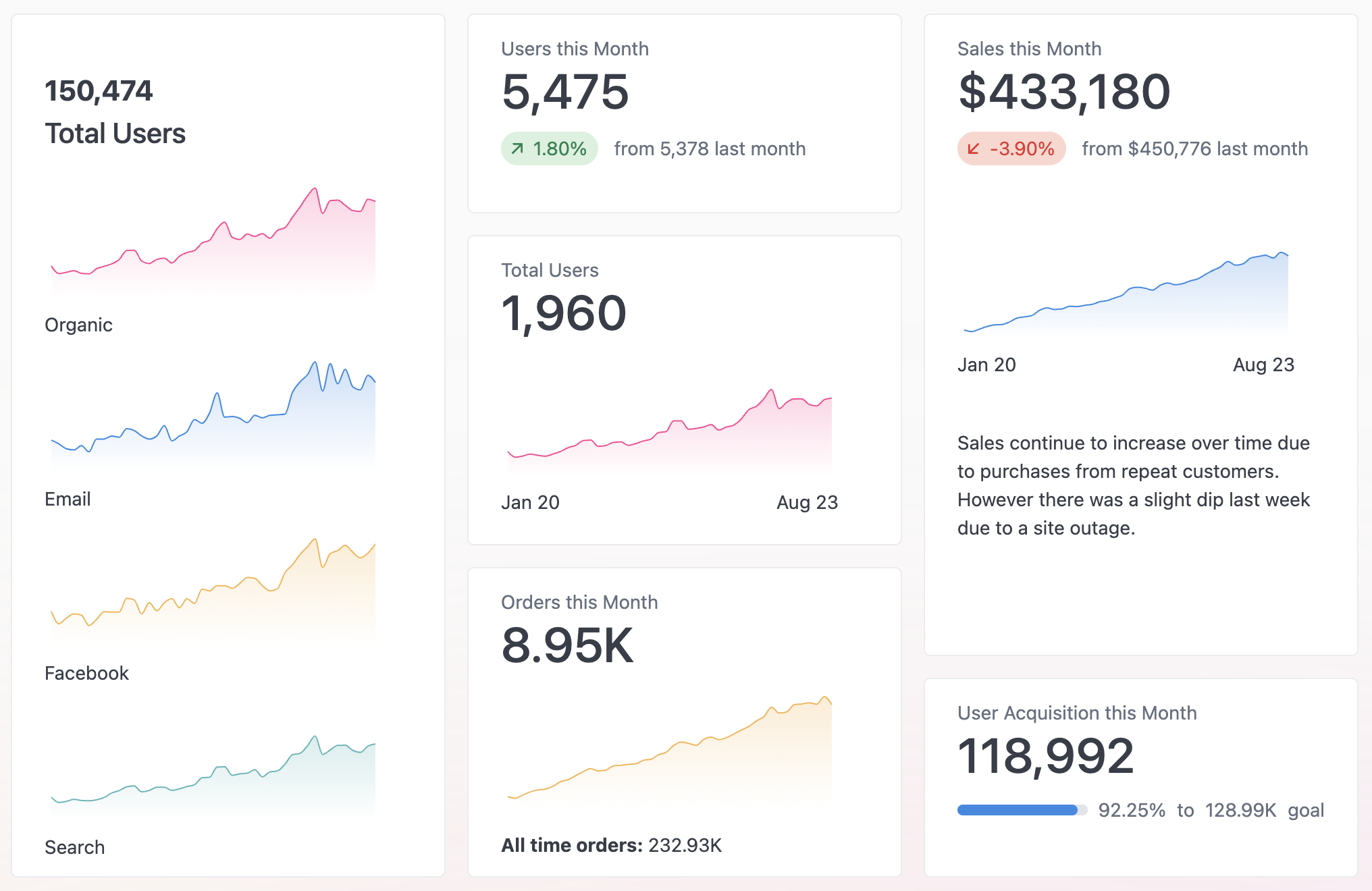 KPI - Omni Docs