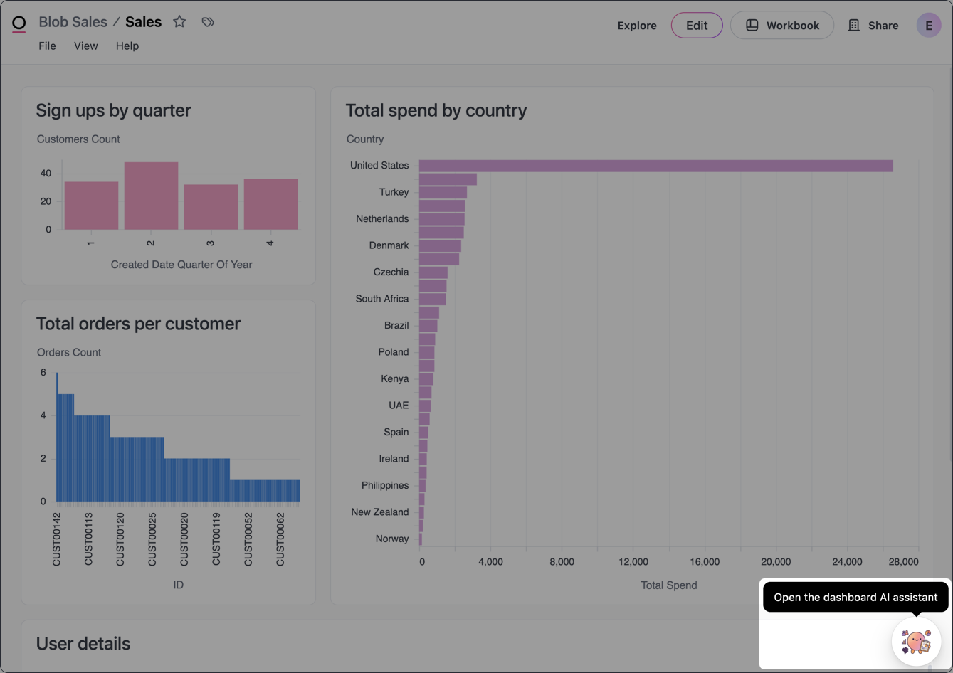 Dashboard Assistant icon in an Omni dashboard