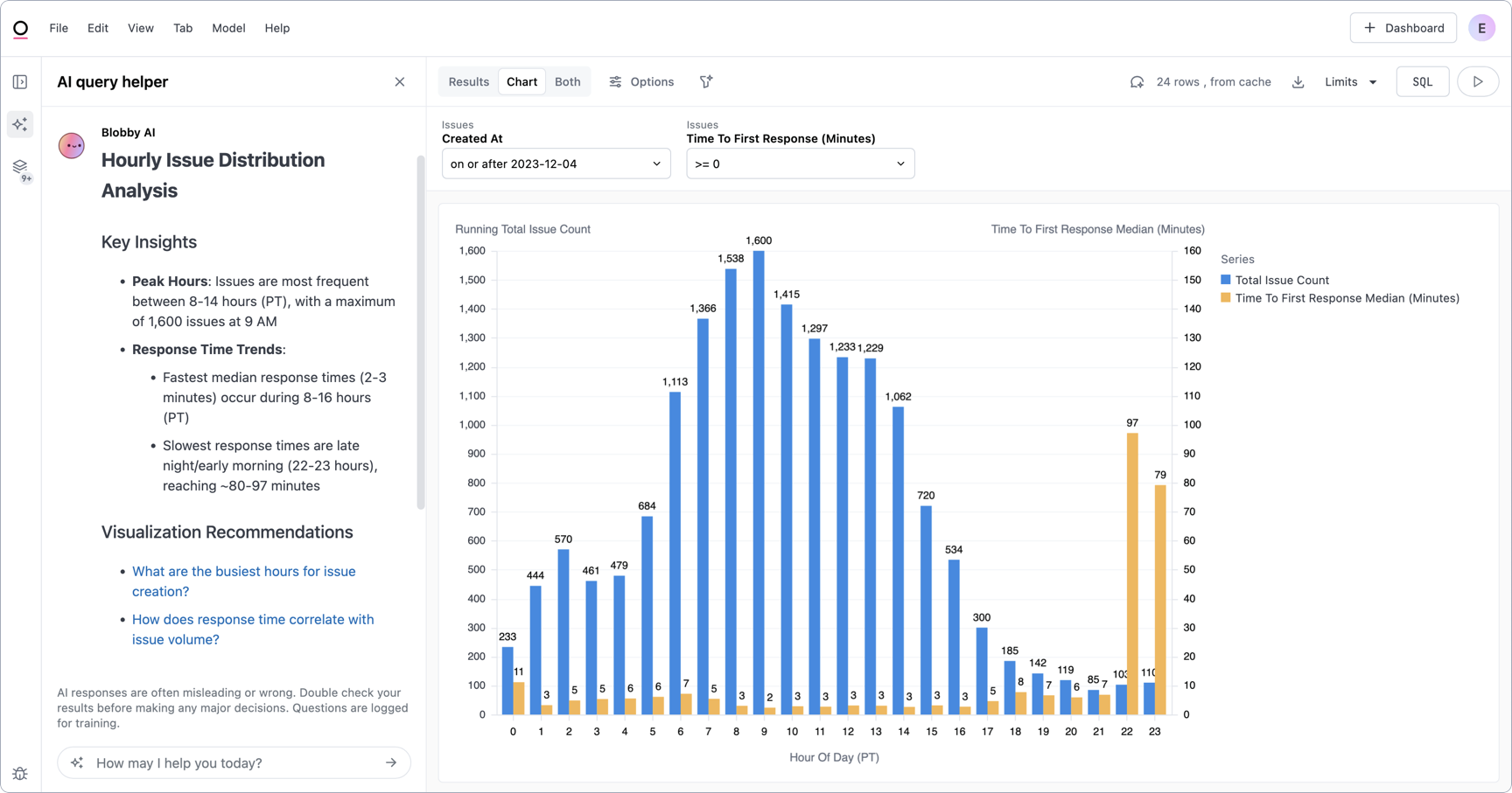 Query summary from clicking the Summarize results button