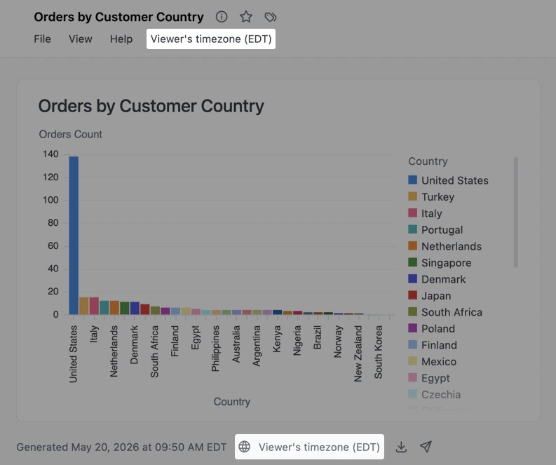 Timezone picker highlighted on a dashboard