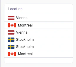 A table column showing each location next to its national flag, such as a flag beside Vienna, Montreal, and Stockholm