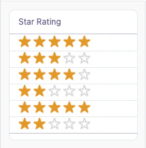 A table column showing each row's rating as five stars, with filled orange stars for the rating and gray outlined stars for the remainder