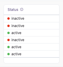 Status indicator - Omni Docs
