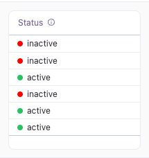 Status Indicator Chart Status indicator - Omni Docs