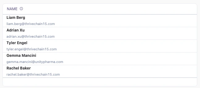 A table column showing each person's name in bold with their email address in smaller gray text below