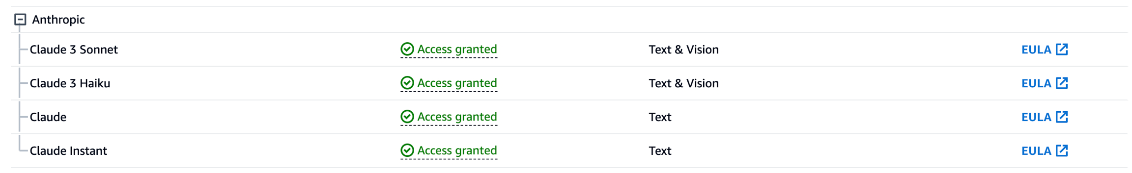 Bedrock Verify Access