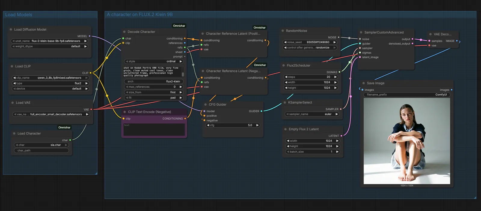 Omnichar nodes in a ComfyUI graph, loading a character and feeding its references to a model