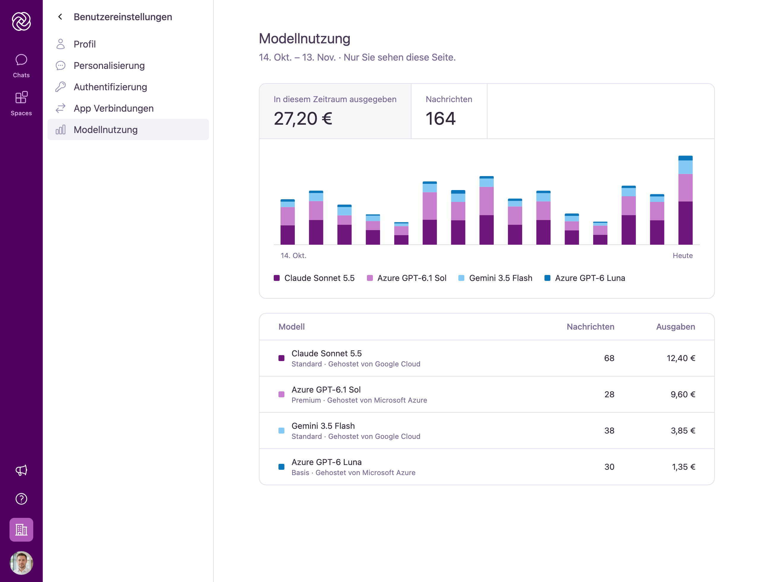 Die Seite Modellnutzung in den Benutzereinstellungen mit den Ausgaben in diesem Zeitraum, der Nachrichtenanzahl, einem täglichen Balkendiagramm und einer Tabelle nach Modellen.