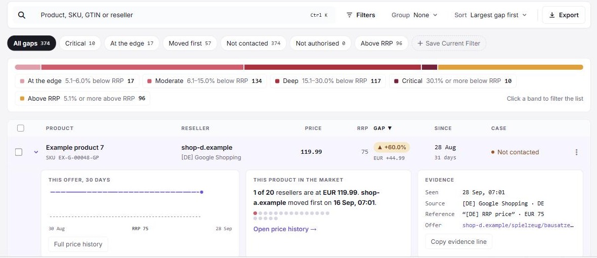 All gaps with the toolbar, view chips, Gaps by depth and one row opened