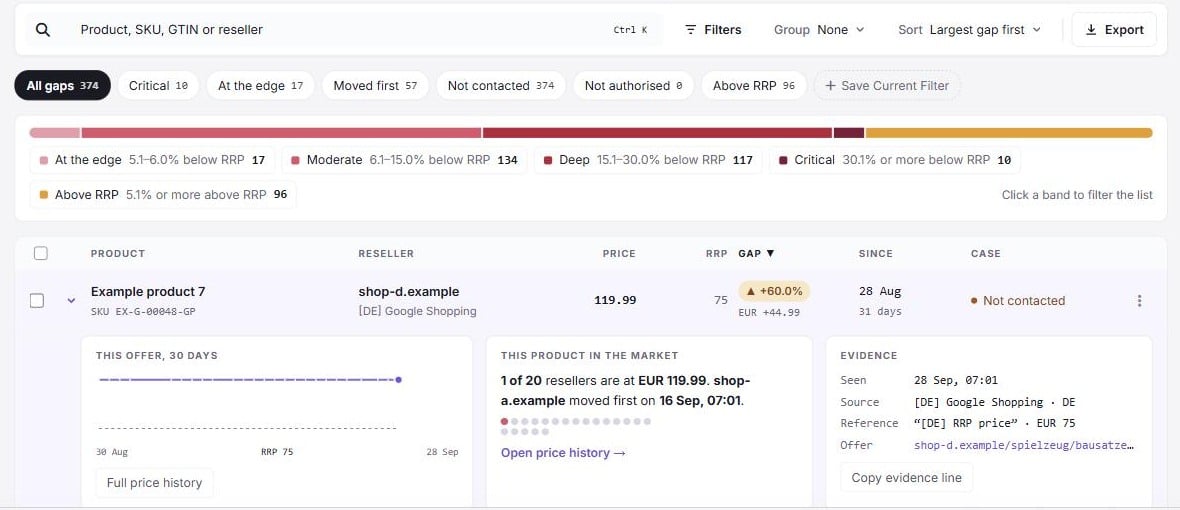 All gaps with the toolbar, view chips, Gaps by depth and one row opened
