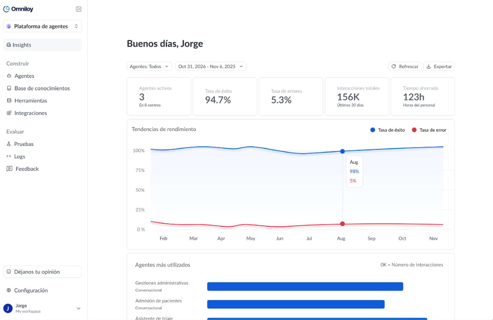 Agent insights dashboard