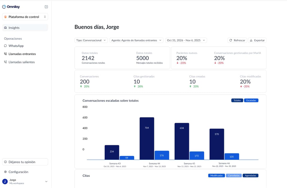 Panel de Insights de control