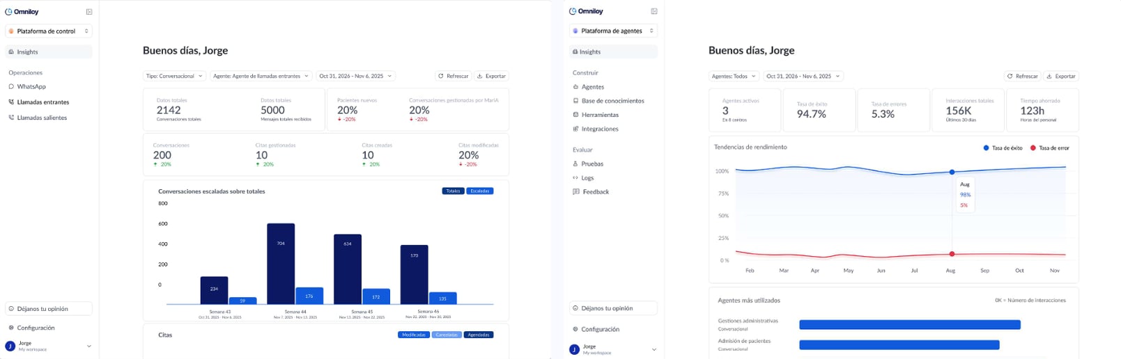 Vista comparativa de Omnicare IA