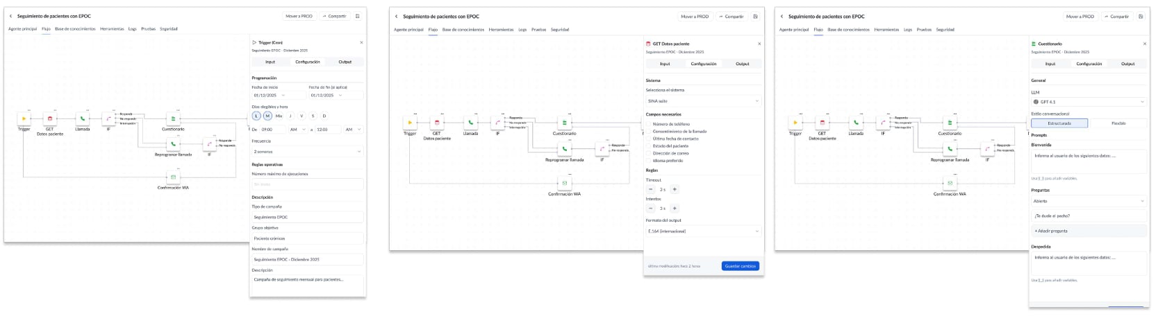 Modelo Input Configuración Output