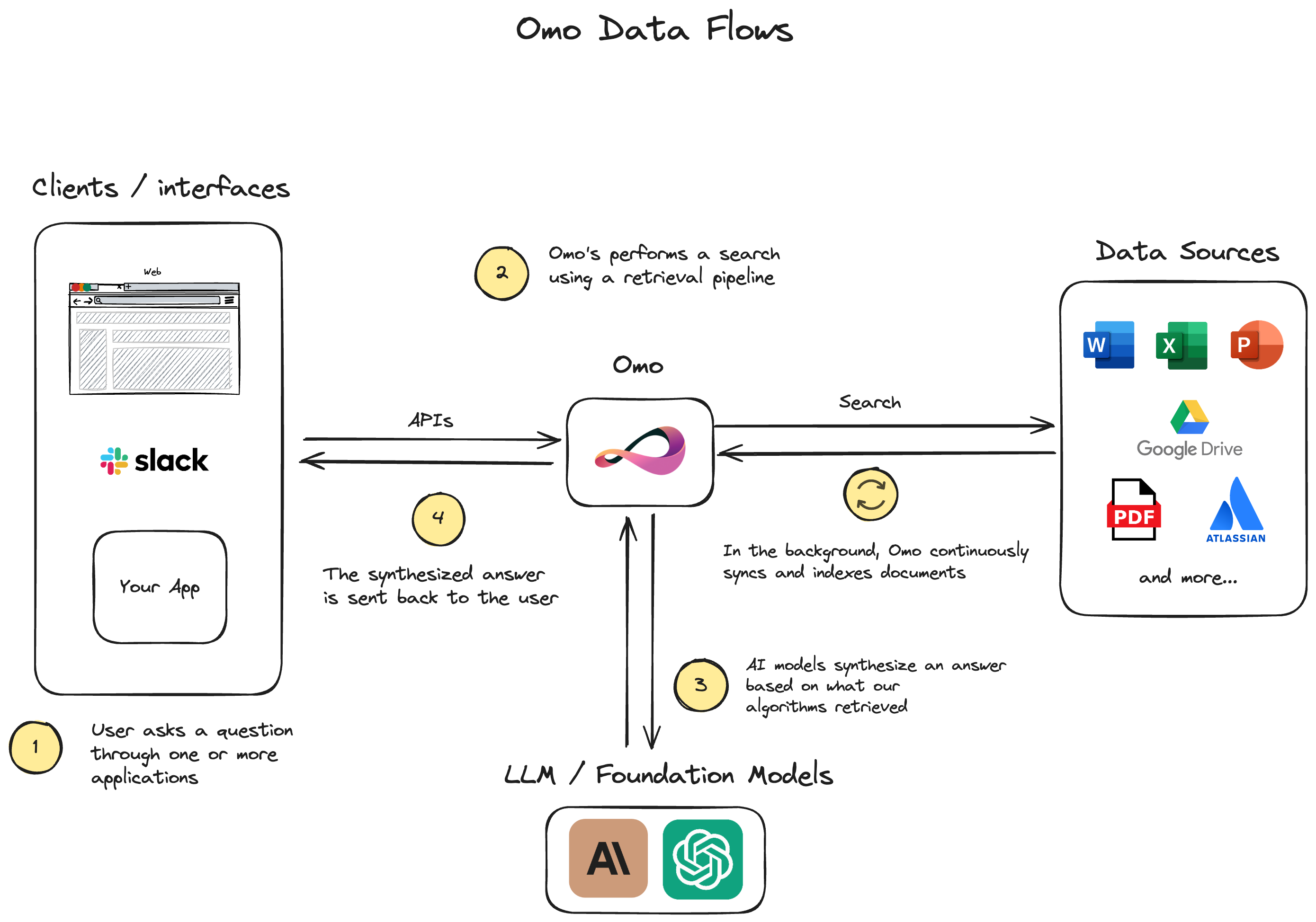 Data Flow Light