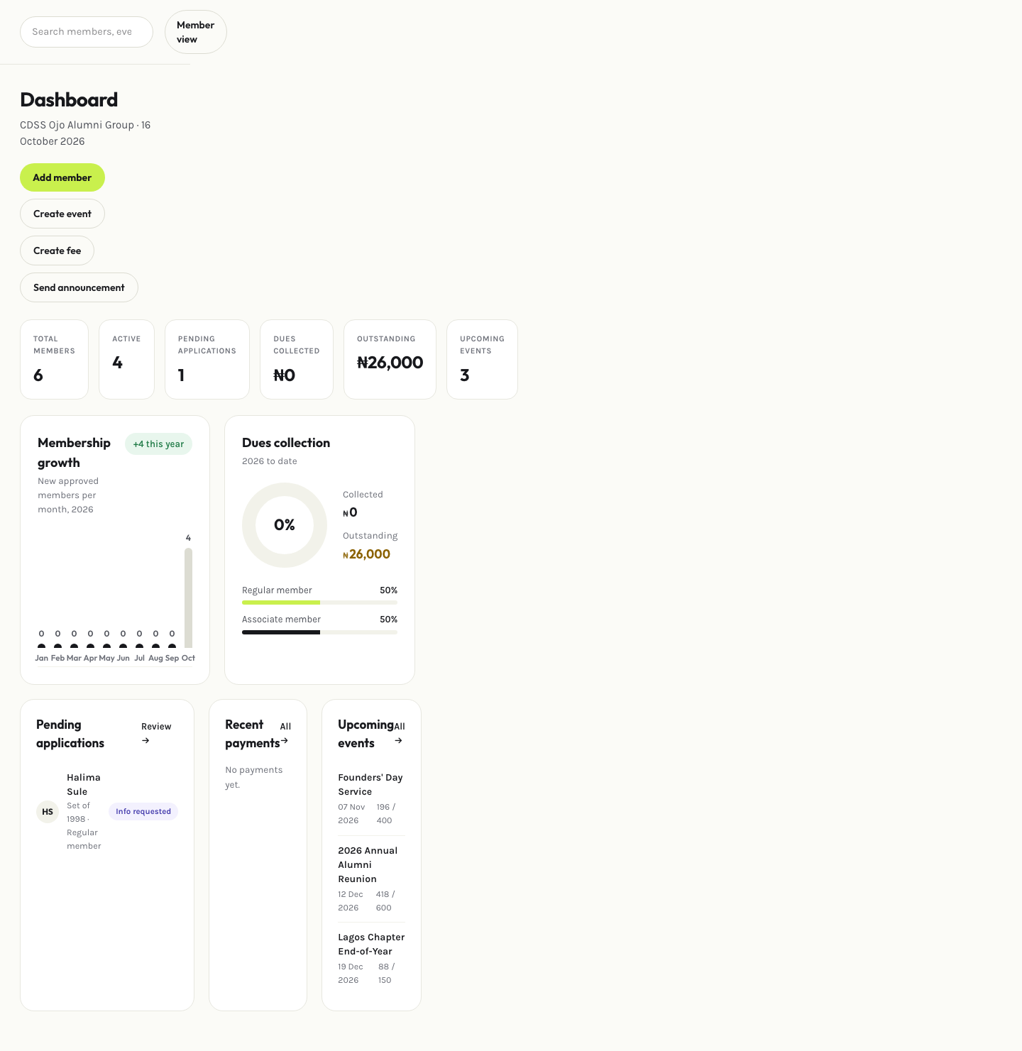 Admin dashboard