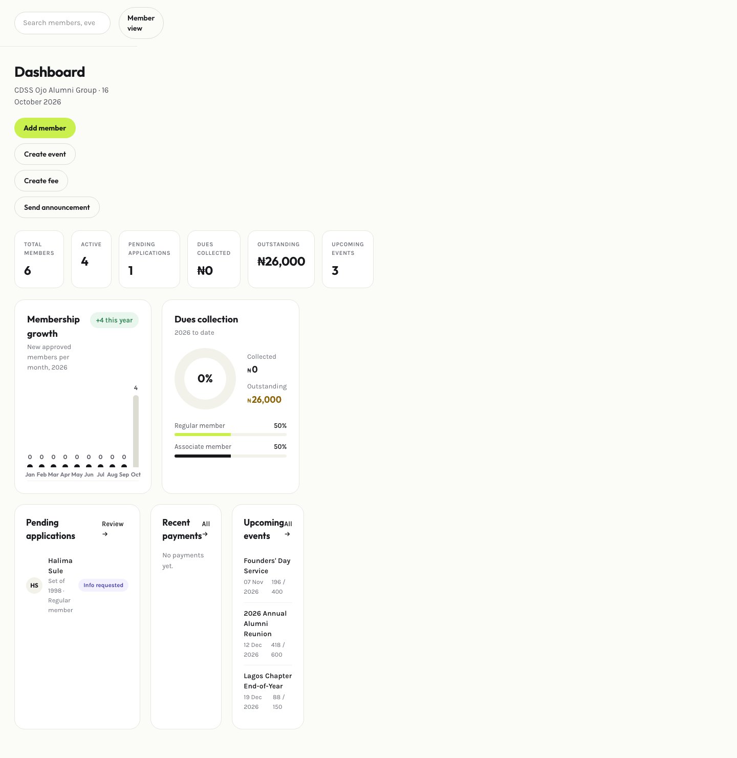 Admin dashboard