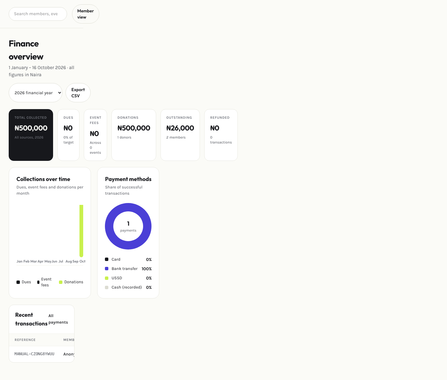 Admin finance overview
