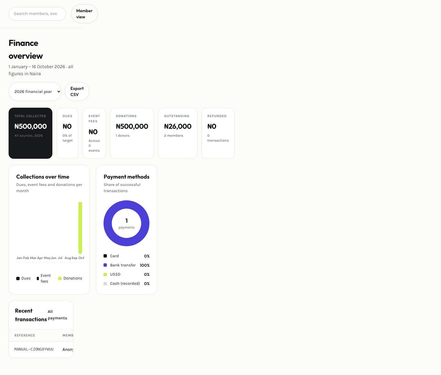 Admin finance overview