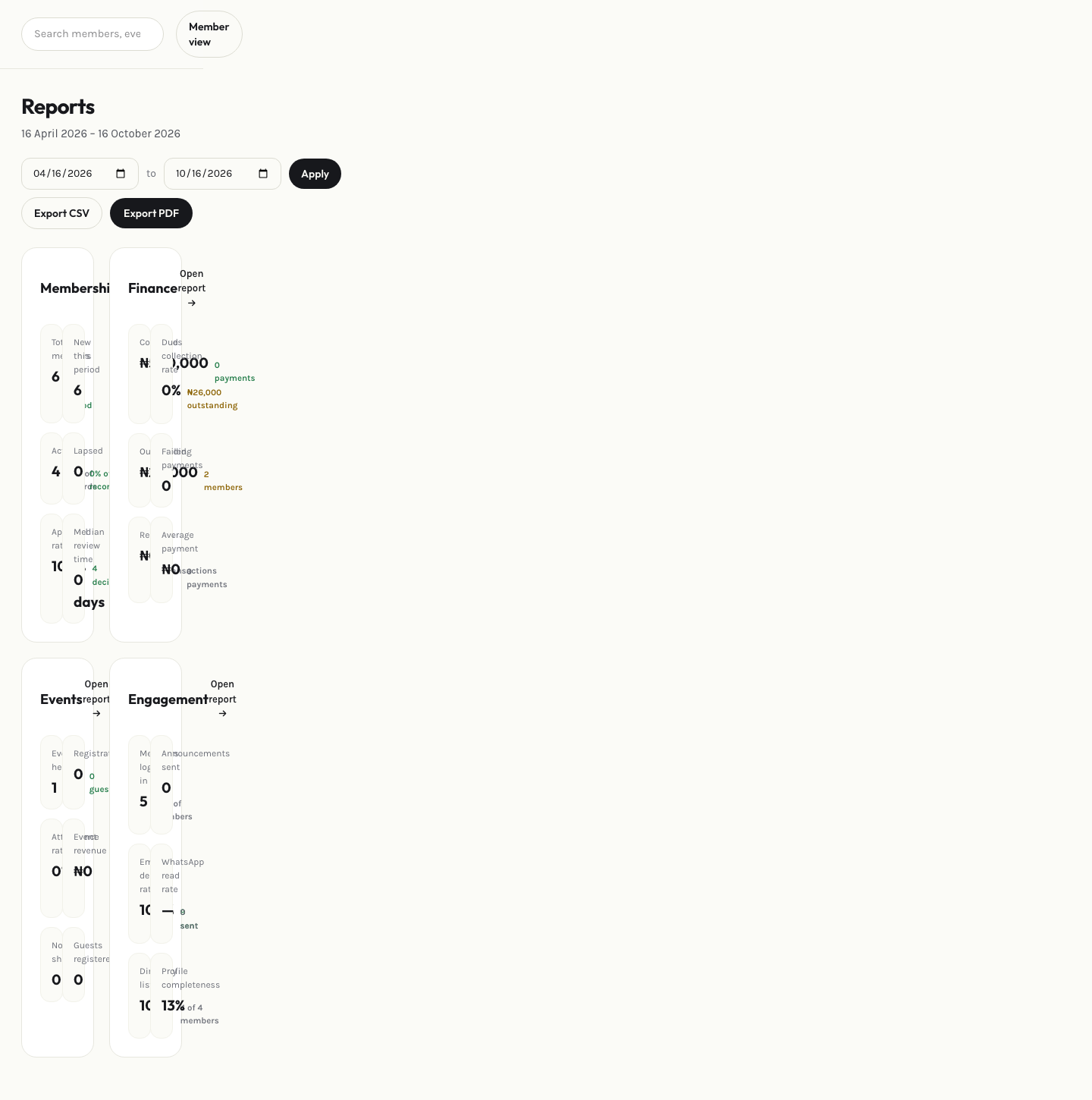 Admin reports page