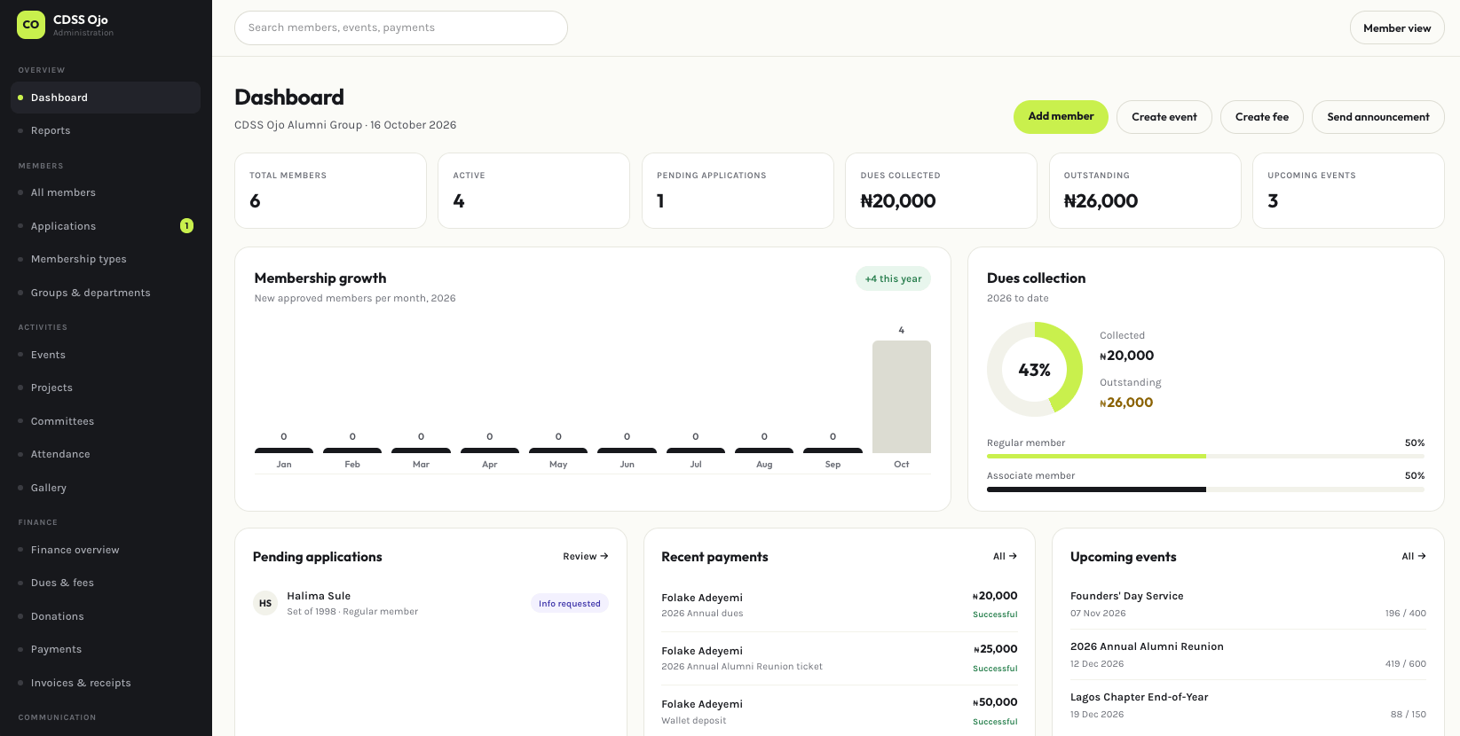 Admin dashboard