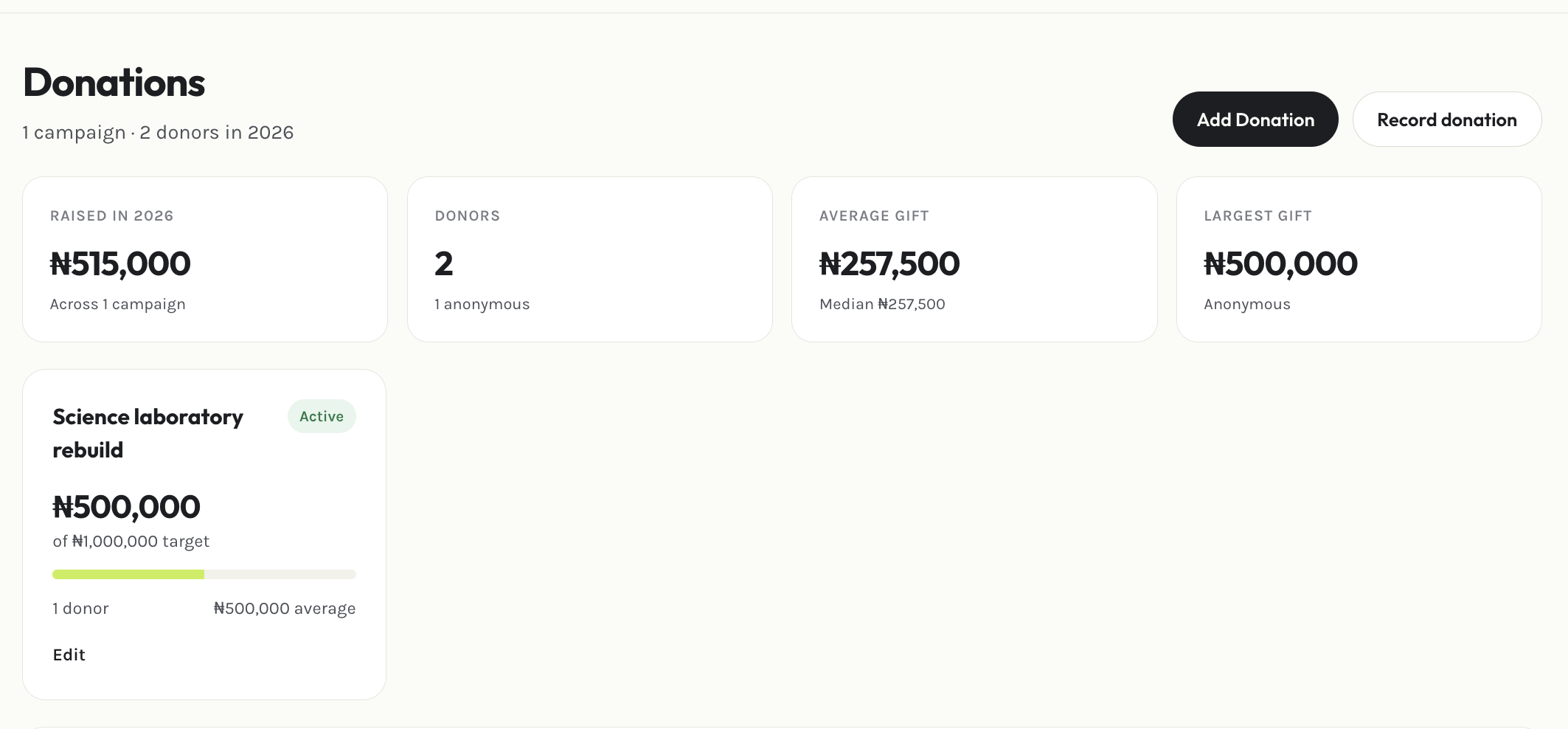 Admin donations page