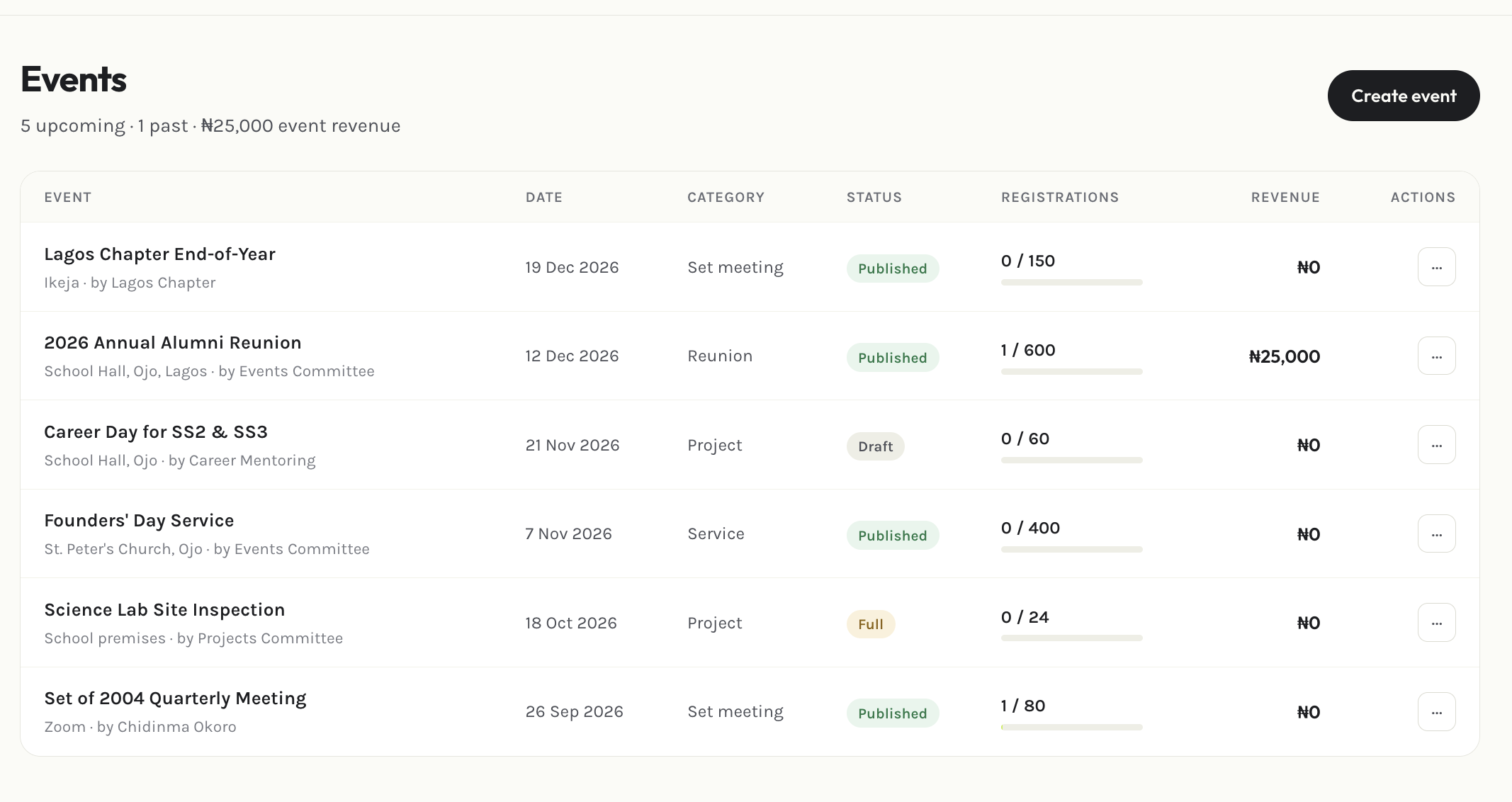 Admin events page